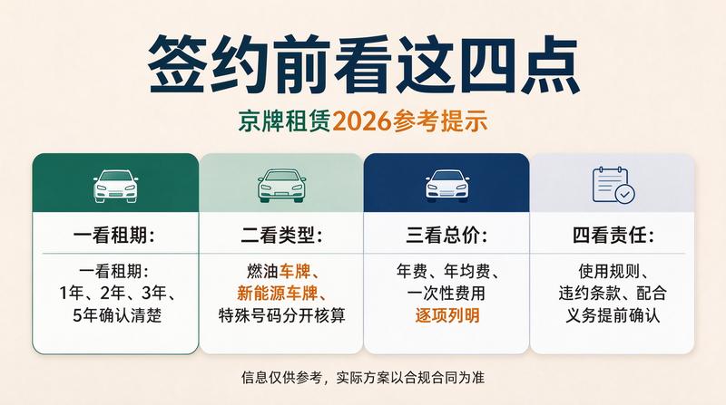 北京车辆限行政策