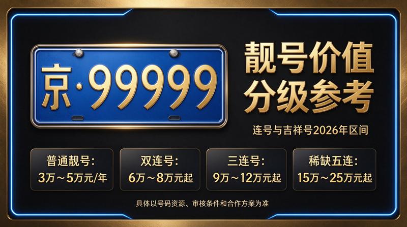 2026年北京新能源车牌指标服务展示